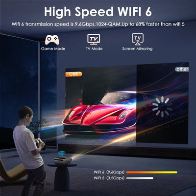 2025 A new 4K LUMENS projector with autofocus, Android, WiFi 6, Bluetooth, for movies, home cinema, BEAM projector