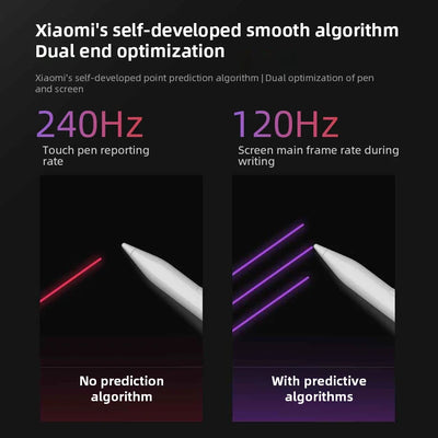 Original Redmi Stylus Pen 240Hz Draw Writing Screenshot Tablet Screen Touch 4096 level Type-C Charging Only For Redmi Pad Pro